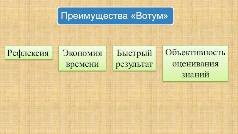 Ппрезентация по теме Инноватика в педагогической деятельности Экономия времениБыстрый результатОбъективность оценивания знанийРефлексия Экономия времениБыстрый результатОбъективность оценивания знанийРефлексия