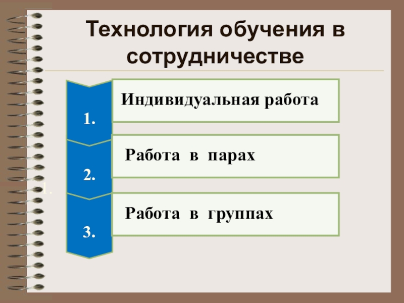 Презентация Использование технологий коллективного взаимообучения и сотрудничества. Виды групповой работы в технологии сотрудничества. 1. Индивидуальная работа Работа в парах Работа в группахТехнология обучения в сотрудничестве 1. Индивидуальная работа Работа в парах Работа в группахТехнология обучения в сотрудничестве