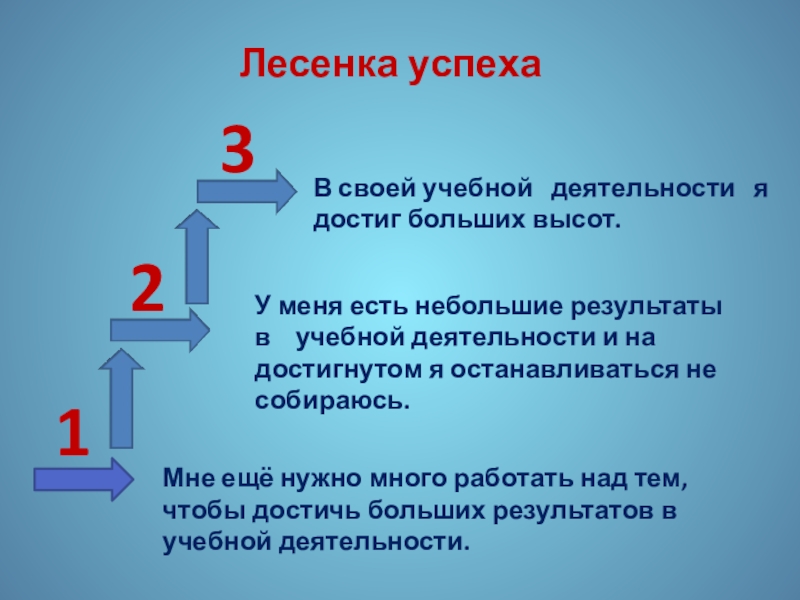 Презентация к уроку истории Культура Древней Руси 6 класс Лесенка успеха123В своей учебной деятельности я достиг больших высот.У меня есть Лесенка успеха123В своей учебной деятельности я достиг больших высот.У меня есть небольшие результаты в
