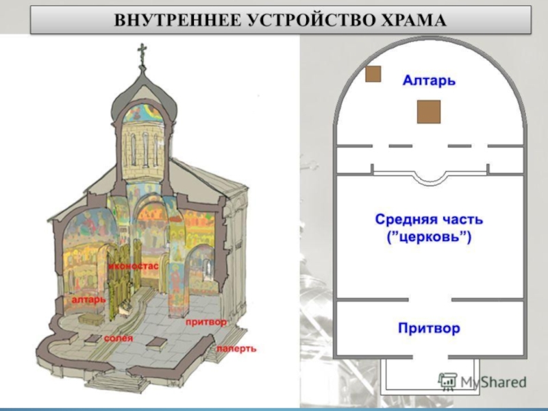 Презентация к уроку истории Культура Древней Руси 6 класс