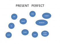 Презентация Упражнения на отработку употребления Present Perfect