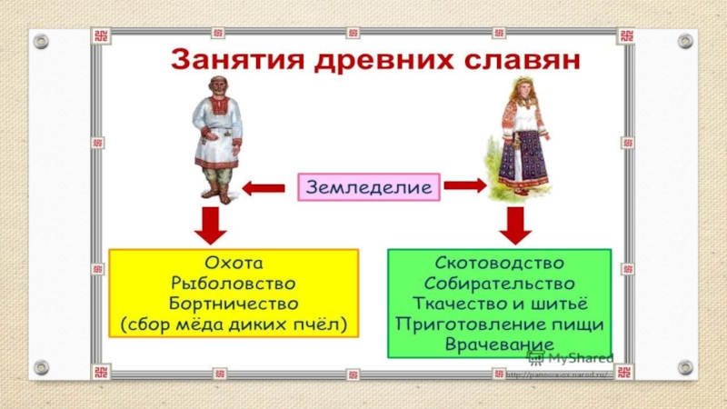 Презентация по истории на тему Повседневная жизнь человека(6 класс)