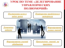 Презентация по дисциплине Менеджмент и управление персоналом в организациях общественного питания