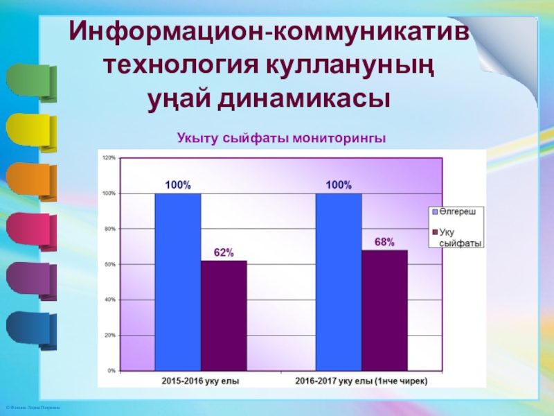 Презентация. Минем эш тәҗрибәм Информацион-коммуникатив технология куллануның уңай динамикасы Укыту сыйфаты мониторингы Информацион-коммуникатив технология куллануның уңай динамикасы Укыту сыйфаты мониторингы