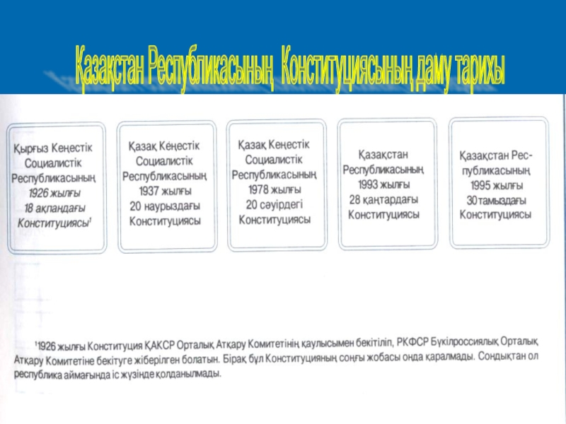 Тарих пәнінең презентация тақырыбы: Ата-заңымыз Қазақстан Республикасының Конституциясының даму тарихы Қазақстан Республикасының Конституциясының даму тарихы