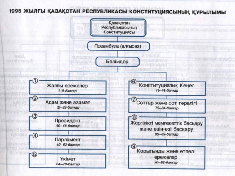 Тарих пәнінең презентация тақырыбы: Ата-заңымыз