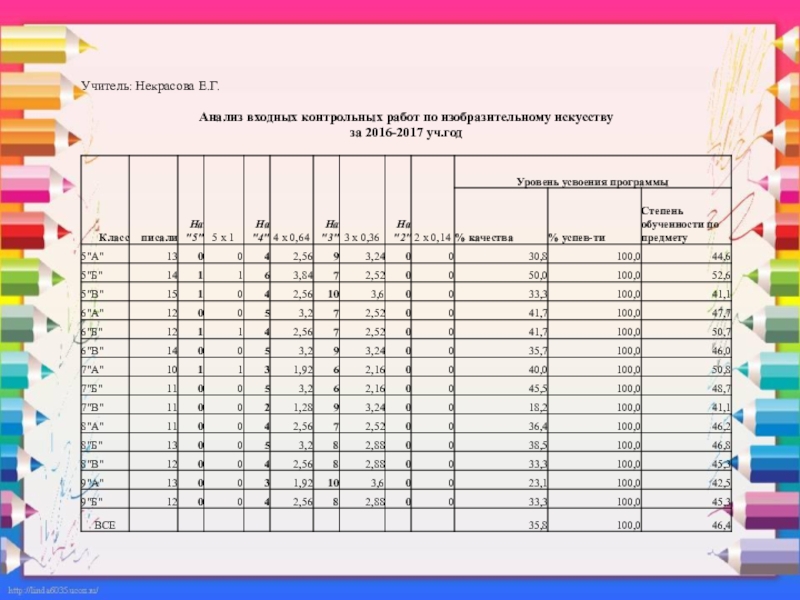 Диагностика обучающихся по изобразительному искусству. Некрасова Е.Г.