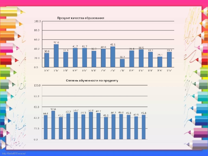 Диагностика обучающихся по изобразительному искусству. Некрасова Е.Г.