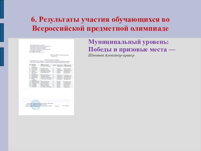 Портфолио учителя физики Радаевой М.Д. 6. Результаты участия обучающихся во Всероссийской предметной олимпиадеМуниципальный уровень: Победы и призовые места —Шичинов Александр-призер 6. Результаты участия обучающихся во Всероссийской предметной олимпиадеМуниципальный уровень: Победы и призовые места —Шичинов Александр-призер