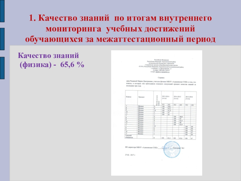Портфолио учителя физики Радаевой М.Д. 1. Качество знаний по итогам внутреннего мониторинга учебных достижений обучающихся за 1. Качество знаний по итогам внутреннего мониторинга учебных достижений обучающихся за межаттестационный периодКачество знаний (физика) - 65,6