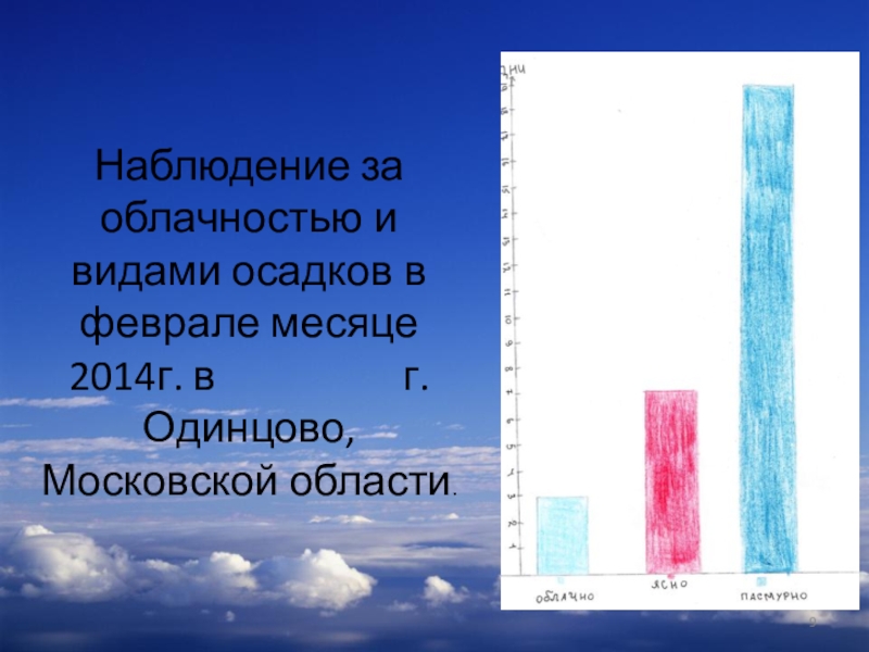 Презентация по географии на тему Тропосфера Наблюдение за облачностью и видами осадков в феврале месяце 2014г. в Наблюдение за облачностью и видами осадков в феврале месяце 2014г. в