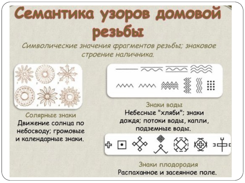 Презентация по геометрии на тему Воплощение геометрии в орнаменте наличников и ставен окон села Пчелиновка Бобровского района Воронежской области Виды симметрии Виды симметрии