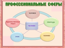 Парикмахер - специалист  - презентация по профориентации