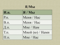 Презентация по русскому языку на тему Склонение личных местоимений