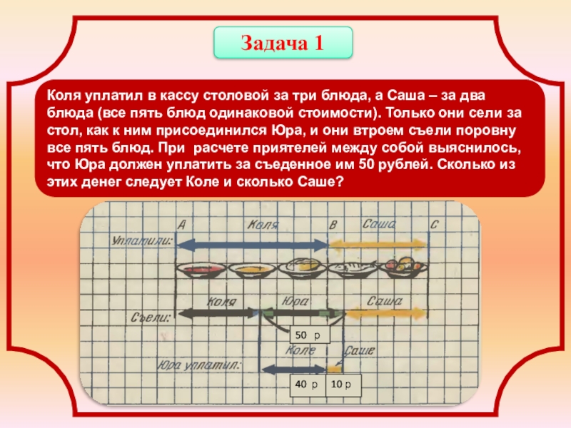 Презентация к исследовательской работе Изучение диаграммных методов и их применение к решению арифметических задач Задача 1Коля уплатил в кассу столовой за три блюда, а Саша Задача 1Коля уплатил в кассу столовой за три блюда, а Саша – за два блюда (все пять