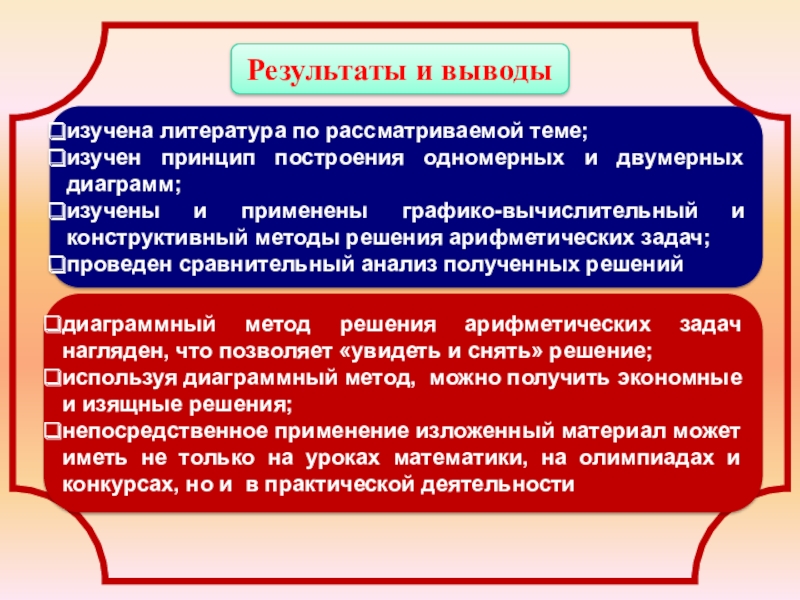Презентация к исследовательской работе Изучение диаграммных методов и их применение к решению арифметических задач Результаты и выводыдиаграммный метод решения арифметических задач нагляден, что позволяет «увидеть Результаты и выводыдиаграммный метод решения арифметических задач нагляден, что позволяет «увидеть и снять» решение;используя диаграммный метод, можно