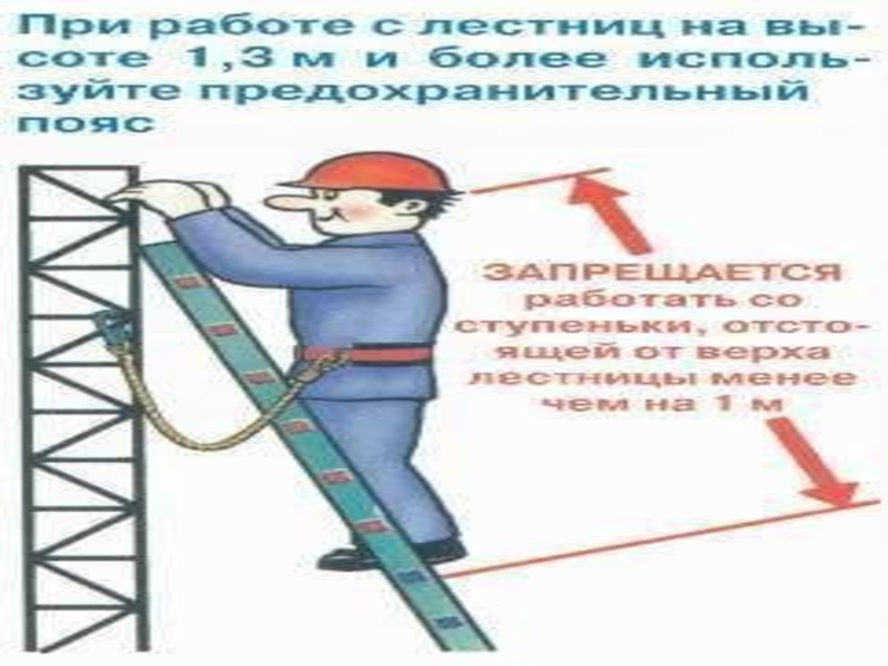 Презентация по МДК Технология штукатурных работ
