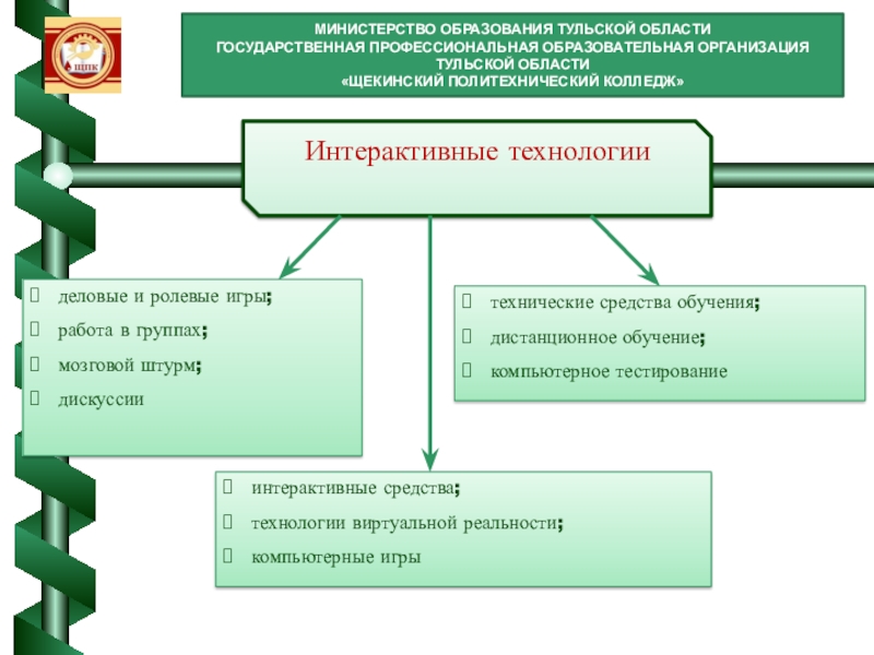 Использование интерактивных образовательных технологий: использование интерактивного стола технические средства обучения;дистанционное обучение;компьютерное тестированиеМИНИСТЕРСТВО ОБРАЗОВАНИЯ ТУЛЬСКОЙ ОБЛАСТИГОСУДАРСТВЕННАЯ ПРОФЕССИОНАЛЬНАЯ ОБРАЗОВАТЕЛЬНАЯ ОРГАНИЗАЦИЯ технические средства обучения;дистанционное обучение;компьютерное тестированиеМИНИСТЕРСТВО ОБРАЗОВАНИЯ ТУЛЬСКОЙ ОБЛАСТИГОСУДАРСТВЕННАЯ ПРОФЕССИОНАЛЬНАЯ ОБРАЗОВАТЕЛЬНАЯ ОРГАНИЗАЦИЯ ТУЛЬСКОЙ ОБЛАСТИ «ЩЕКИНСКИЙ ПОЛИТЕХНИЧЕСКИЙ КОЛЛЕДЖ»Интерактивные технологииделовые