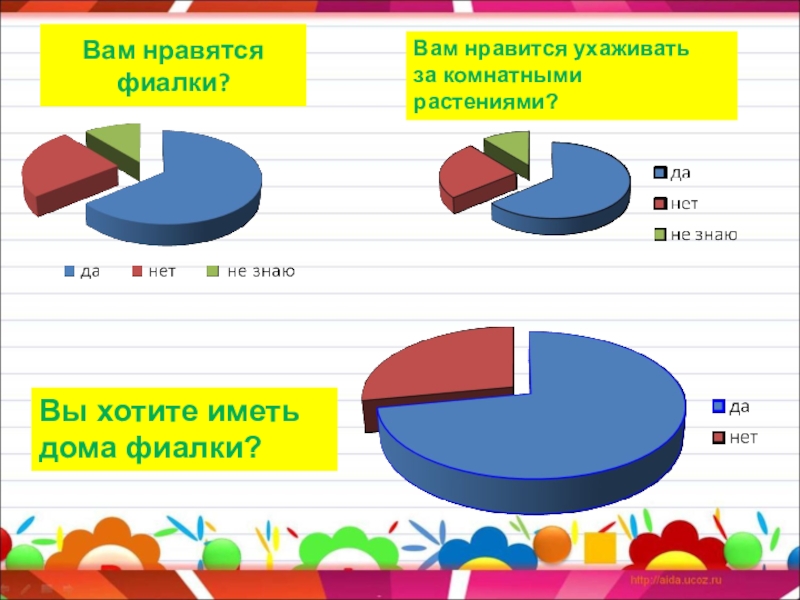 Исследовательский проект. Тема проекта: Выращивание комнатной фиалки Вам нравятся фиалки?Вам нравится ухаживать за комнатными растениями?Вы хотите иметь дома фиалки? Вам нравятся фиалки?Вам нравится ухаживать за комнатными растениями?Вы хотите иметь дома фиалки?
