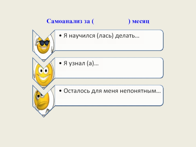Электронное портфолио учащегося по математике Самоанализ за ( ) месяц Самоанализ за ( ) месяц