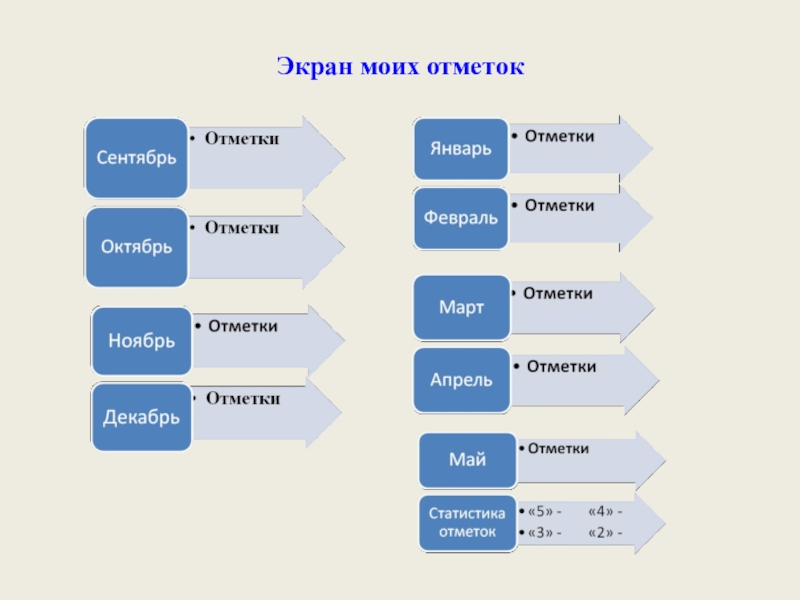 Электронное портфолио учащегося по математике Экран моих отметок Экран моих отметок