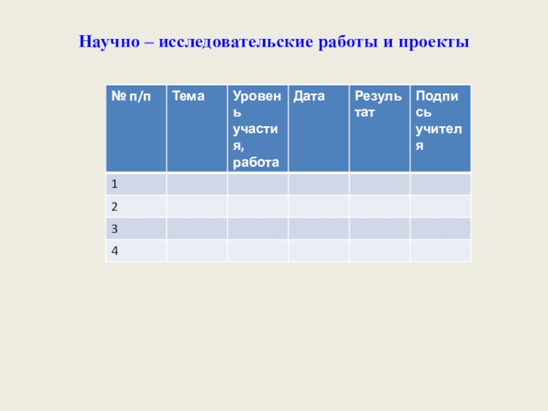 Электронное портфолио учащегося по математике Научно – исследовательские работы и проекты Научно – исследовательские работы и проекты