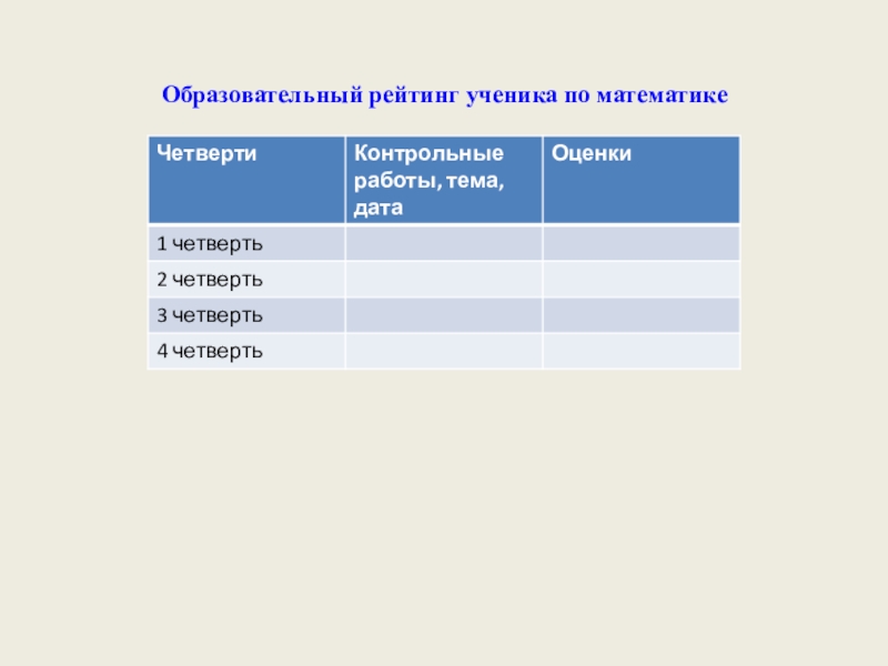 Электронное портфолио учащегося по математике Образовательный рейтинг ученика по математике Образовательный рейтинг ученика по математике
