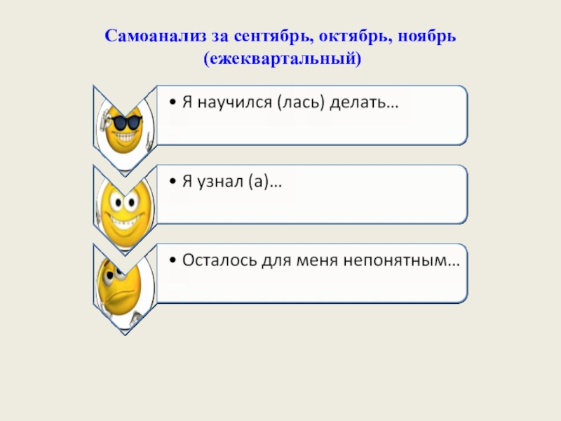 Электронное портфолио учащегося по математике Самоанализ за сентябрь, октябрь, ноябрь (ежеквартальный) Самоанализ за сентябрь, октябрь, ноябрь (ежеквартальный)