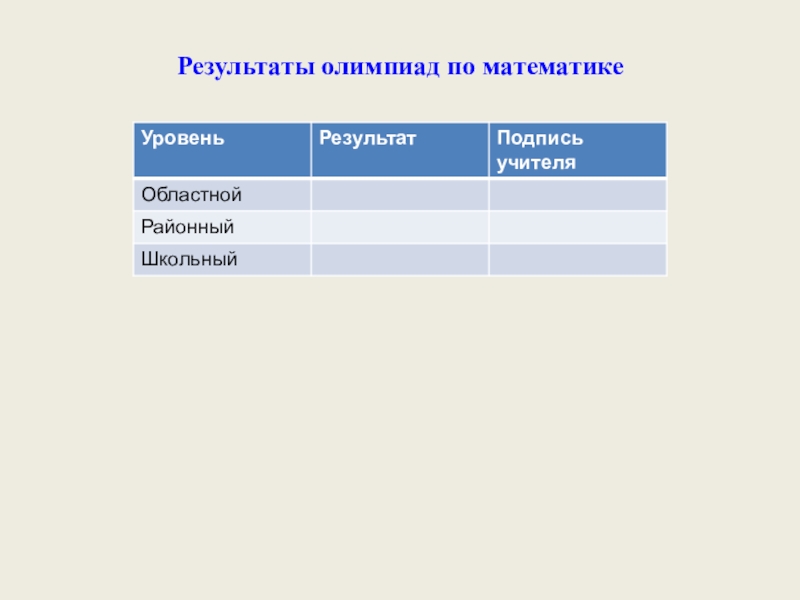 Электронное портфолио учащегося по математике Результаты олимпиад по математике Результаты олимпиад по математике