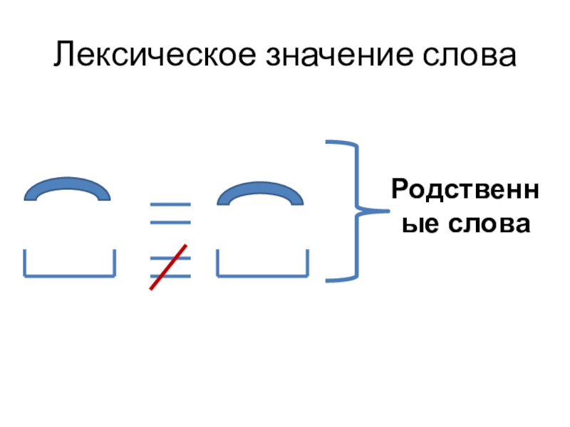Презентация по русскрму языку на тему Значение слова: грамматическое и лексическое 4 класс Лексическое значение словаРодственные слова Лексическое значение словаРодственные слова