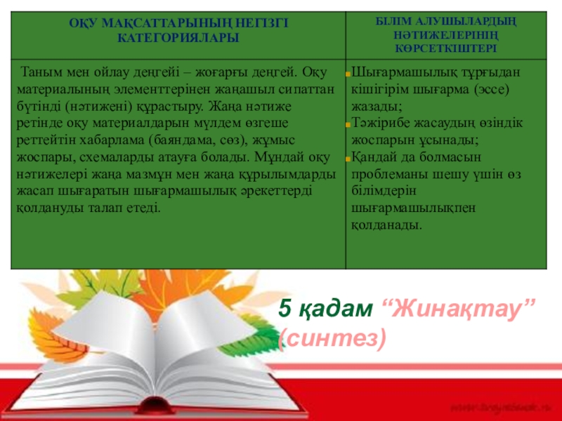 Проект на тему Блум таксономияси 5 қадам “Жинақтау” (синтез) 5 қадам “Жинақтау” (синтез)