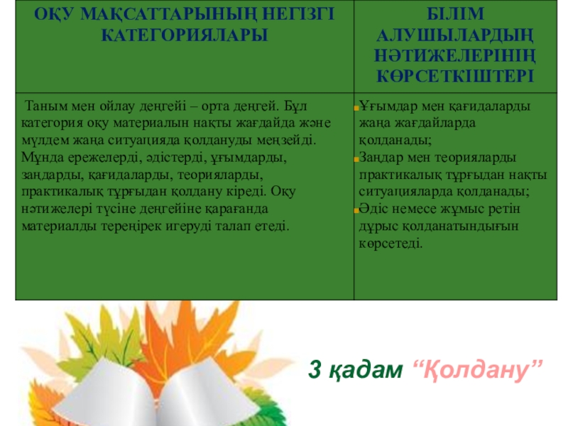 Проект на тему Блум таксономияси 3 қадам “Қолдану” 3 қадам “Қолдану”