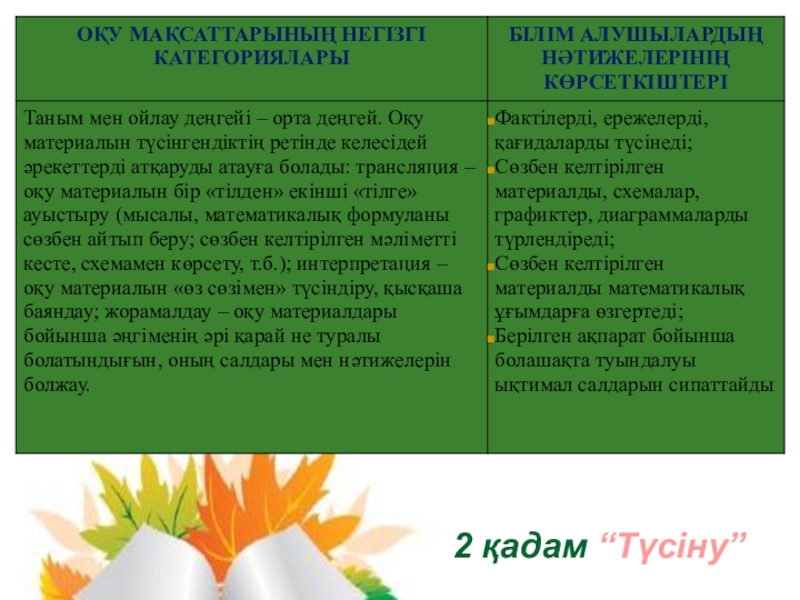 Проект на тему Блум таксономияси 2 қадам “Түсіну” 2 қадам “Түсіну”