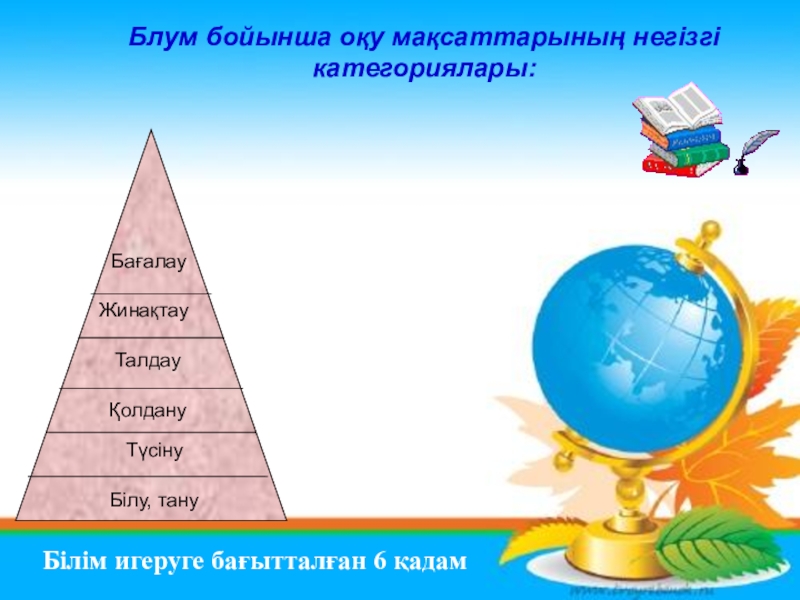 Проект на тему Блум таксономияси Блум бойынша оқу мақсаттарының негізгі категориялары:Білу, тануТүсіну Қолдану Талдау Жинақтау Бағалау Білім игеруге бағытталған 6 қадам Блум бойынша оқу мақсаттарының негізгі категориялары:Білу, тануТүсіну Қолдану Талдау Жинақтау Бағалау Білім игеруге бағытталған 6 қадам