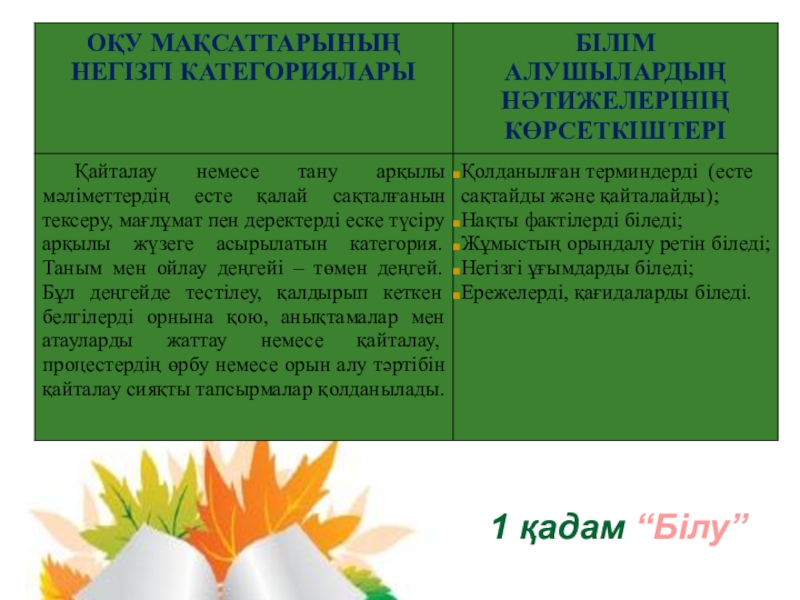 Проект на тему Блум таксономияси 1 қадам “Білу” 1 қадам “Білу”