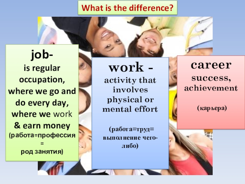 Презентация по английскому языку на тему My Future Career job-is regular occupation, where we go and do every day, where job-is regular occupation, where we go and do every day, where we work & earn money(работа=профессия=род занятия)work