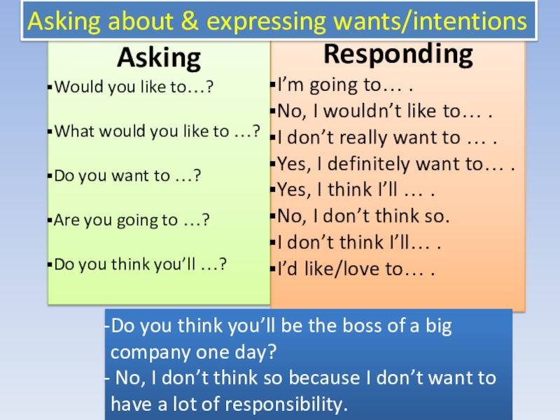 Презентация по английскому языку на тему My Future Career Asking Would you like to…?What would you like to …?Do you Asking Would you like to…?What would you like to …?Do you want to …?Are you going to