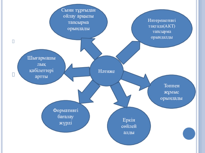 Презентация на защиту экзаменов по Өрлеу