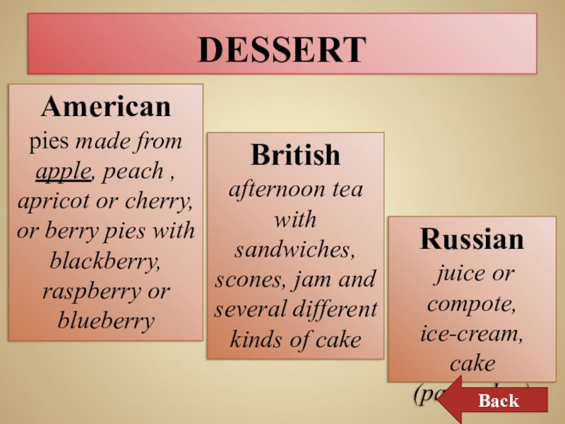 Презентация по английскому языку на тему: Meals in Britain, Russia, USA DESSERTAmericanpies made from apple, peach , apricot or cherry, or berry DESSERTAmericanpies made from apple, peach , apricot or cherry, or berry pies with blackberry, raspberry or blueberryBritishafternoon