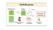 Методика SCRUM в 4 классе
