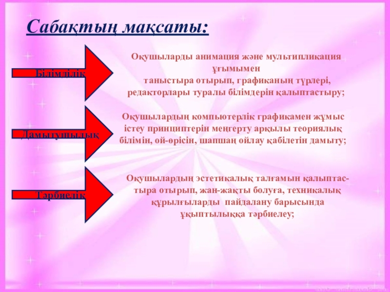 Анимация және мультипликацияға кіріспе.Программамен және оның интерфейсімен танысу. Сабақтың мақсаты:Оқушыларды анимация және мультипликация ұғымымен таныстыра отырып, графиканың түрлері,редакторлары туралы Сабақтың мақсаты:Оқушыларды анимация және мультипликация ұғымымен таныстыра отырып, графиканың түрлері,редакторлары туралы білімдерін қалыптастыру;Оқушылардың компьютерлік графикамен жұмыс