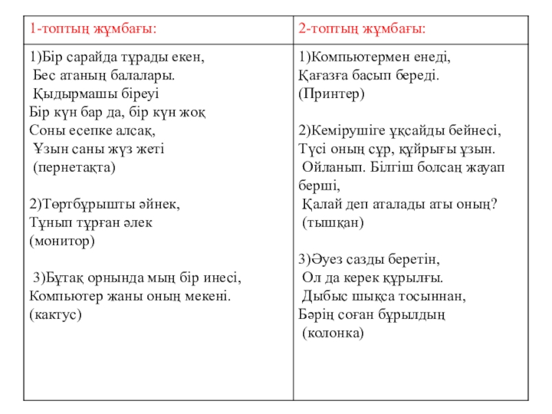 Операциялық жүйенің негізгі нысандары