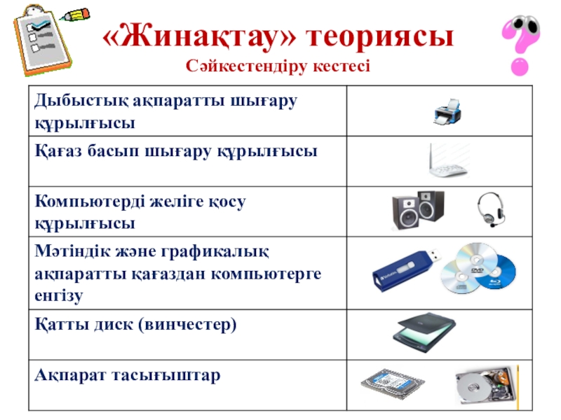 Операциялық жүйенің негізгі нысандары «Жинақтау» теориясы Сәйкестендіру кестесі «Жинақтау» теориясы Сәйкестендіру кестесі