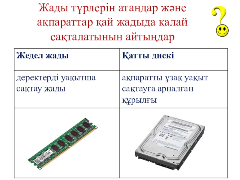Операциялық жүйенің негізгі нысандары Жады түрлерін атаңдар және ақпараттар қай жадыда қалай сақталатынын айтыңдар Жады түрлерін атаңдар және ақпараттар қай жадыда қалай сақталатынын айтыңдар