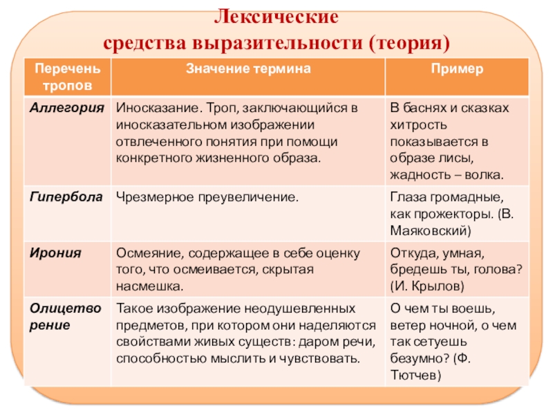 Оформление стенда в кабинете русского языка и литературы по средствам выразительности Лексические средства выразительности (теория) Лексические средства выразительности (теория)