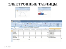 Методическая разработка по изучению электронной таблицы