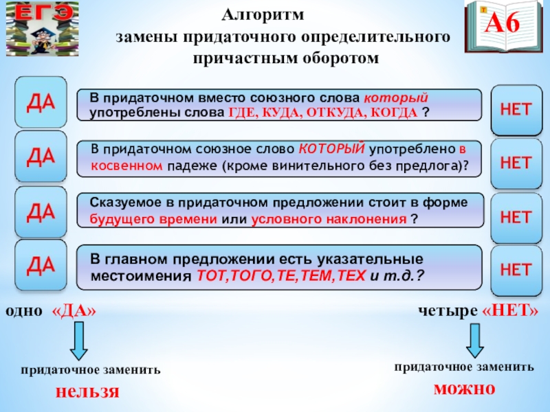 Презентация по русскому языку на тему Подготовка к ЕГЭ