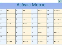 Презентация к классному часу по теме Правила безопасности жизнедеятельности (3 класс)