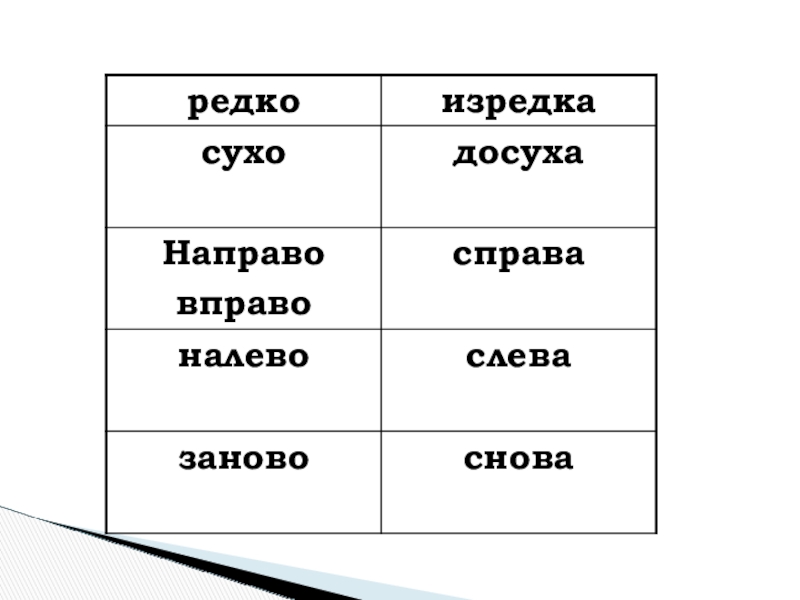 Буквы о-а на конце наречий