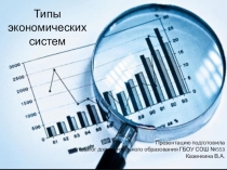 Презентация по экономике на тему: Типы экономических систем